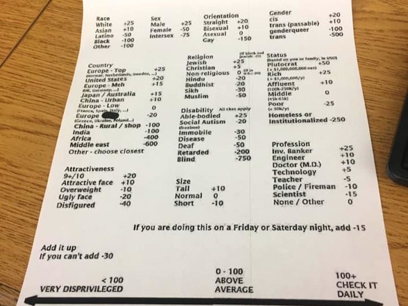 High School Students Assigned to Tabulate “Privilege” Due to Race, Gender, Sexuality, Religion